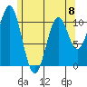 Elbow Bay tide chart for Monday, May 8, 2023