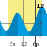 Elbow Bay tide chart for Monday, June 12, 2023