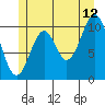 Elbow Bay tide chart for Wednesday, July 12, 2023