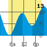 Elbow Bay tide chart for Thursday, July 13, 2023