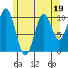 Elbow Bay tide chart for Wednesday, July 19, 2023