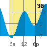 Elbow Bay tide chart for Sunday, July 30, 2023