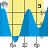 Elbow Bay tide chart for Monday, July 3, 2023