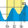 Elbow Bay tide chart for Friday, August 11, 2023