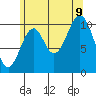 Elbow Bay tide chart for Wednesday, August 9, 2023