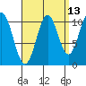 Elbow Bay tide chart for Wednesday, September 13, 2023