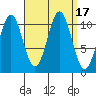 Elbow Bay tide chart for Sunday, September 17, 2023