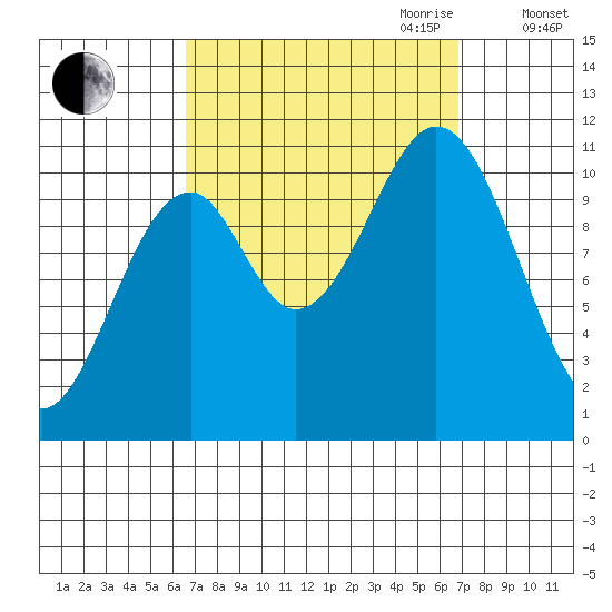 Elbow Bay tide chart for Friday, September 22, 2023