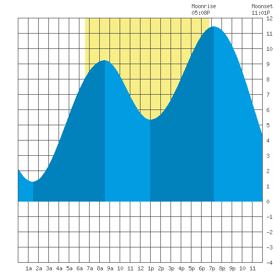 Elbow Bay tide chart for Saturday, September 23, 2023