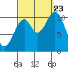 Elbow Bay tide chart for Saturday, September 23, 2023