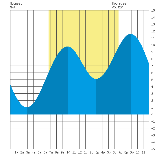 Elbow Bay tide chart for Sunday, September 24, 2023