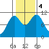 Elbow Bay tide chart for Saturday, November 4, 2023