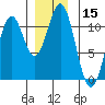 Elbow Bay tide chart for Friday, December 15, 2023