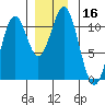 Elbow Bay tide chart for Saturday, December 16, 2023
