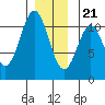 Elbow Bay tide chart for Thursday, December 21, 2023