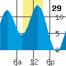 Elbow Bay tide chart for Friday, December 29, 2023