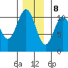 Elbow Bay tide chart for Friday, December 8, 2023