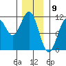 Elbow Bay tide chart for Tuesday, January 9, 2024