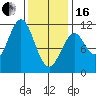 Elbow Bay tide chart for Friday, February 16, 2024