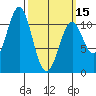 Elbow Bay tide chart for Friday, March 15, 2024
