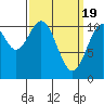 Elbow Bay tide chart for Tuesday, March 19, 2024
