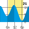 Elbow Bay tide chart for Thursday, March 21, 2024