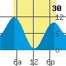 Elbow Bay tide chart for Tuesday, April 30, 2024