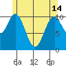 Elbow Bay tide chart for Tuesday, May 14, 2024
