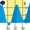 Elbow Bay tide chart for Tuesday, May 7, 2024