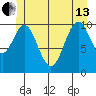 Elbow Bay tide chart for Thursday, June 13, 2024