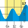 Elbow Bay tide chart for Monday, June 17, 2024