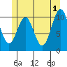 Elbow Bay tide chart for Saturday, June 1, 2024