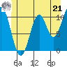 Elbow Bay tide chart for Friday, June 21, 2024