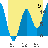 Elbow Bay tide chart for Wednesday, June 5, 2024