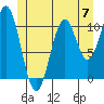 Elbow Bay tide chart for Friday, June 7, 2024