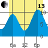 Elbow Bay tide chart for Saturday, July 13, 2024