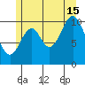 Elbow Bay tide chart for Monday, July 15, 2024