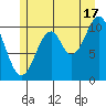 Elbow Bay tide chart for Wednesday, July 17, 2024