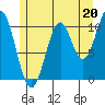 Elbow Bay tide chart for Saturday, July 20, 2024