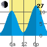 Elbow Bay tide chart for Saturday, July 27, 2024
