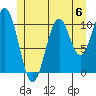 Elbow Bay tide chart for Saturday, July 6, 2024