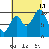 Elbow Bay tide chart for Tuesday, August 13, 2024