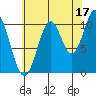 Elbow Bay tide chart for Saturday, August 17, 2024
