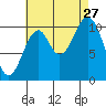 Elbow Bay tide chart for Tuesday, August 27, 2024