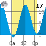 Elbow Bay tide chart for Tuesday, September 17, 2024