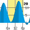 Elbow Bay tide chart for Friday, September 20, 2024