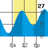 Elbow Bay tide chart for Friday, September 27, 2024