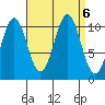 Elbow Bay tide chart for Friday, September 6, 2024