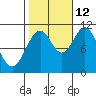 Elbow Bay tide chart for Saturday, October 12, 2024
