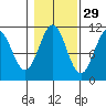 Elbow Bay tide chart for Tuesday, October 29, 2024